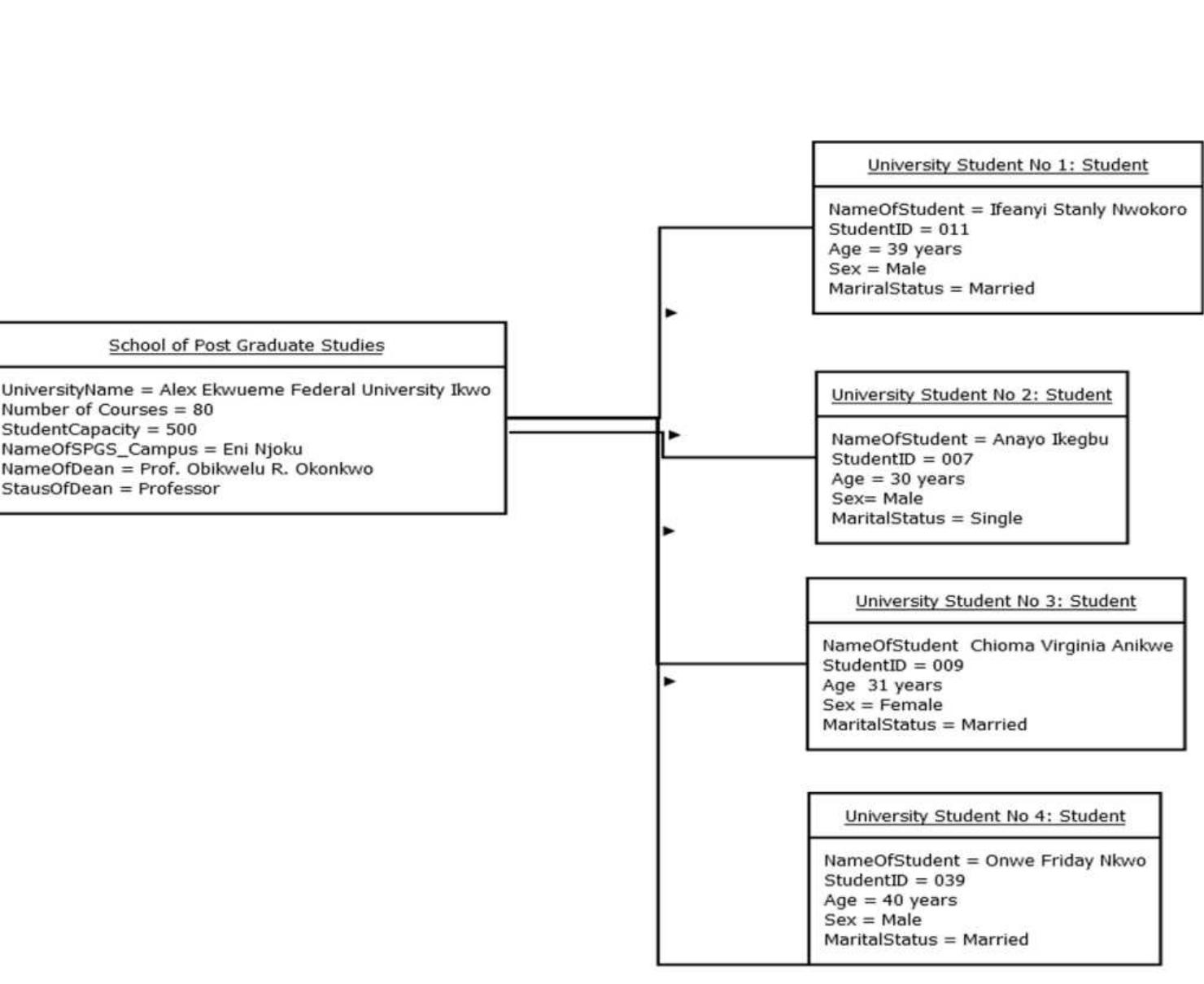 Figure 3 - from OBJECT ORIENTED PROGRAMMING PRINCIPLES