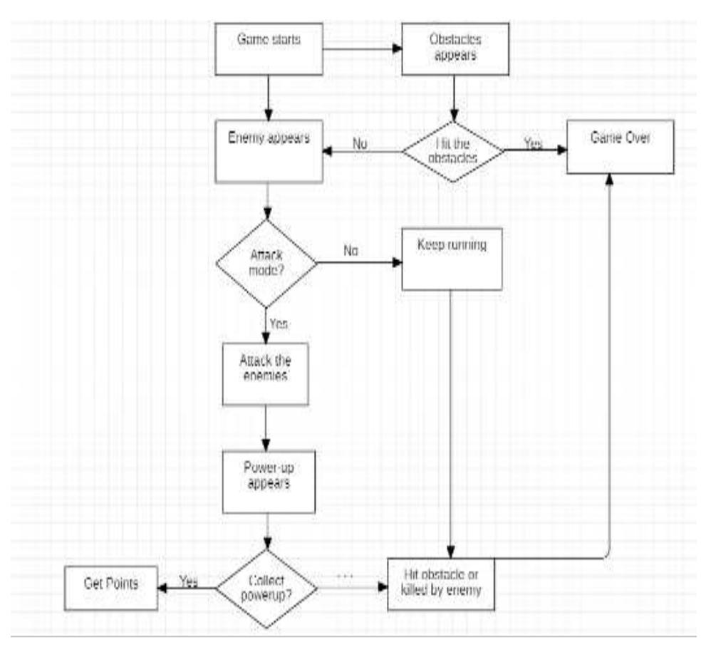 System flow diagram