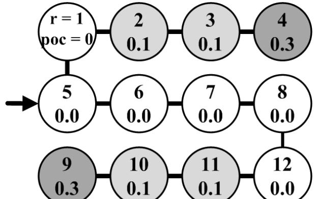 Figure 5. A grid environment represented by its navigability graph and its poc distribution. 
