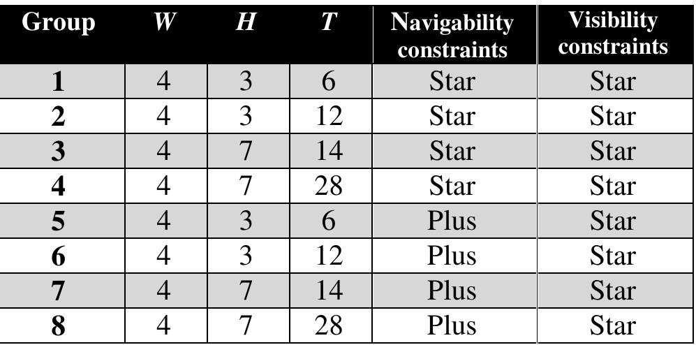 6 Results  Table 2. The test environments. 