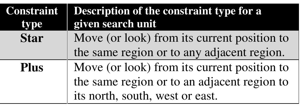 Table |. The navigability and visibility constraint types. 