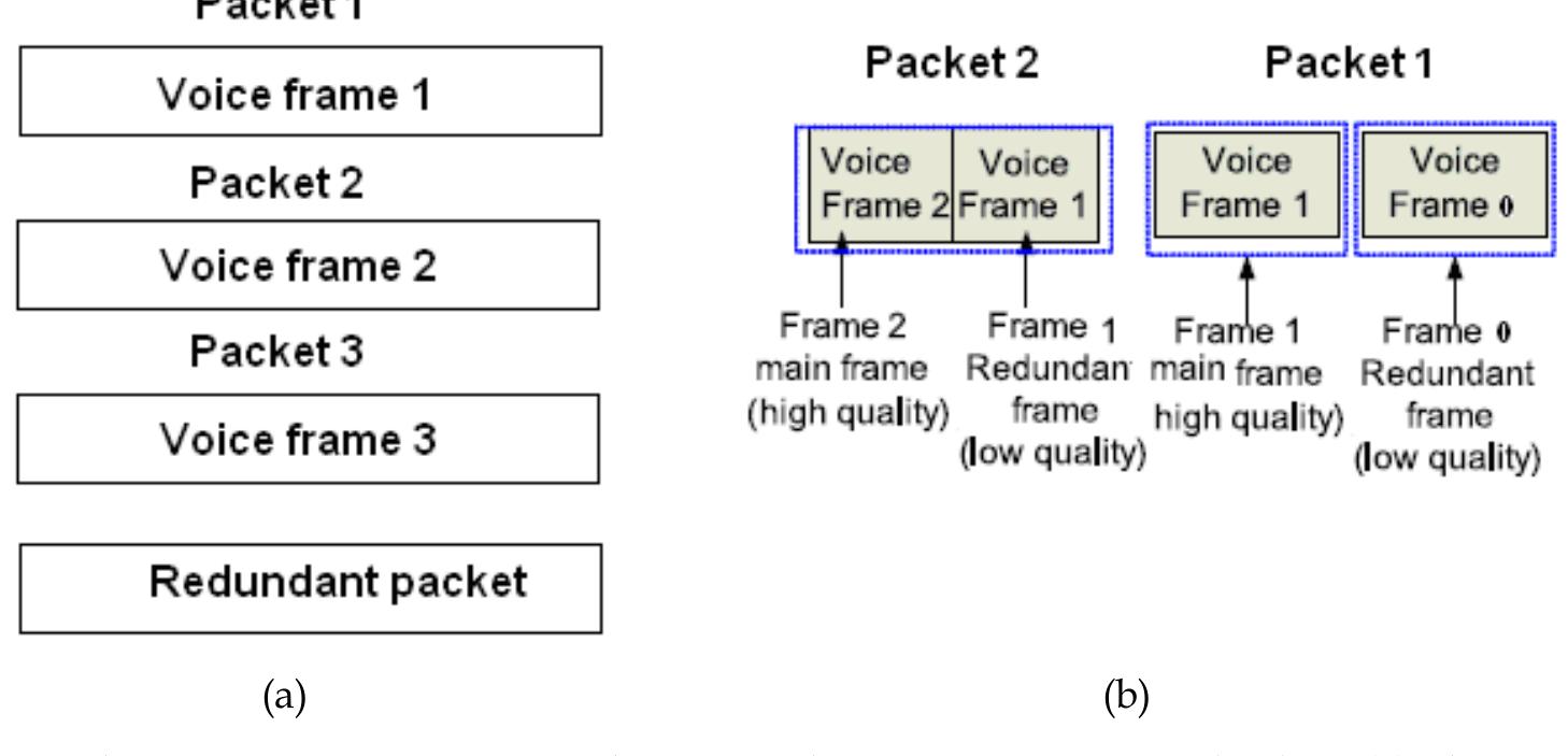 Voip Frame (PDF) Current Challenges and Opportunities in VoIP over Wireless Networks