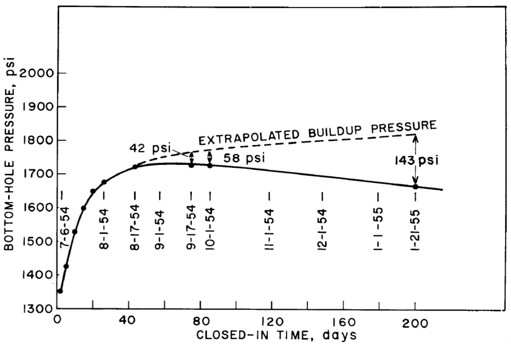 Well Interference Analysis (PDF) Well Interference Test Analysis