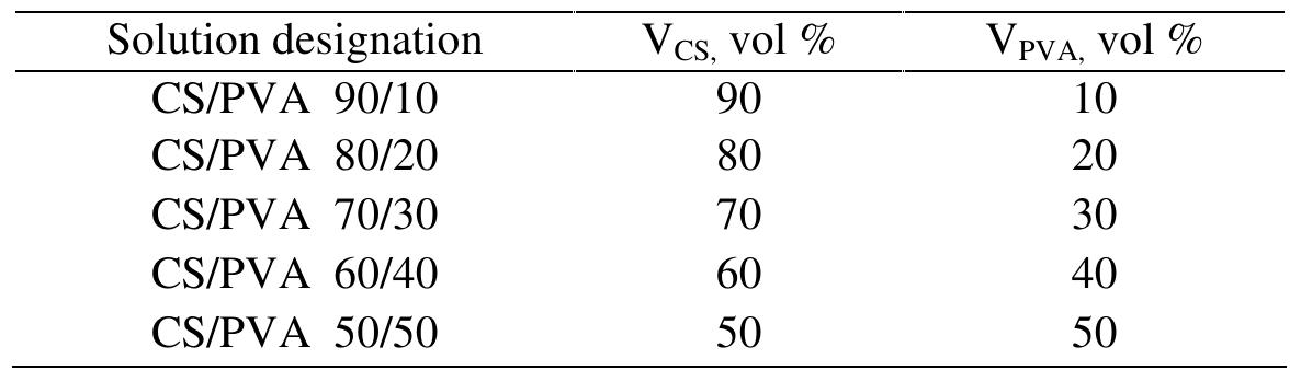 Table 1. Composition of the chitosan and PVA mixtures  Preparation of blended films 