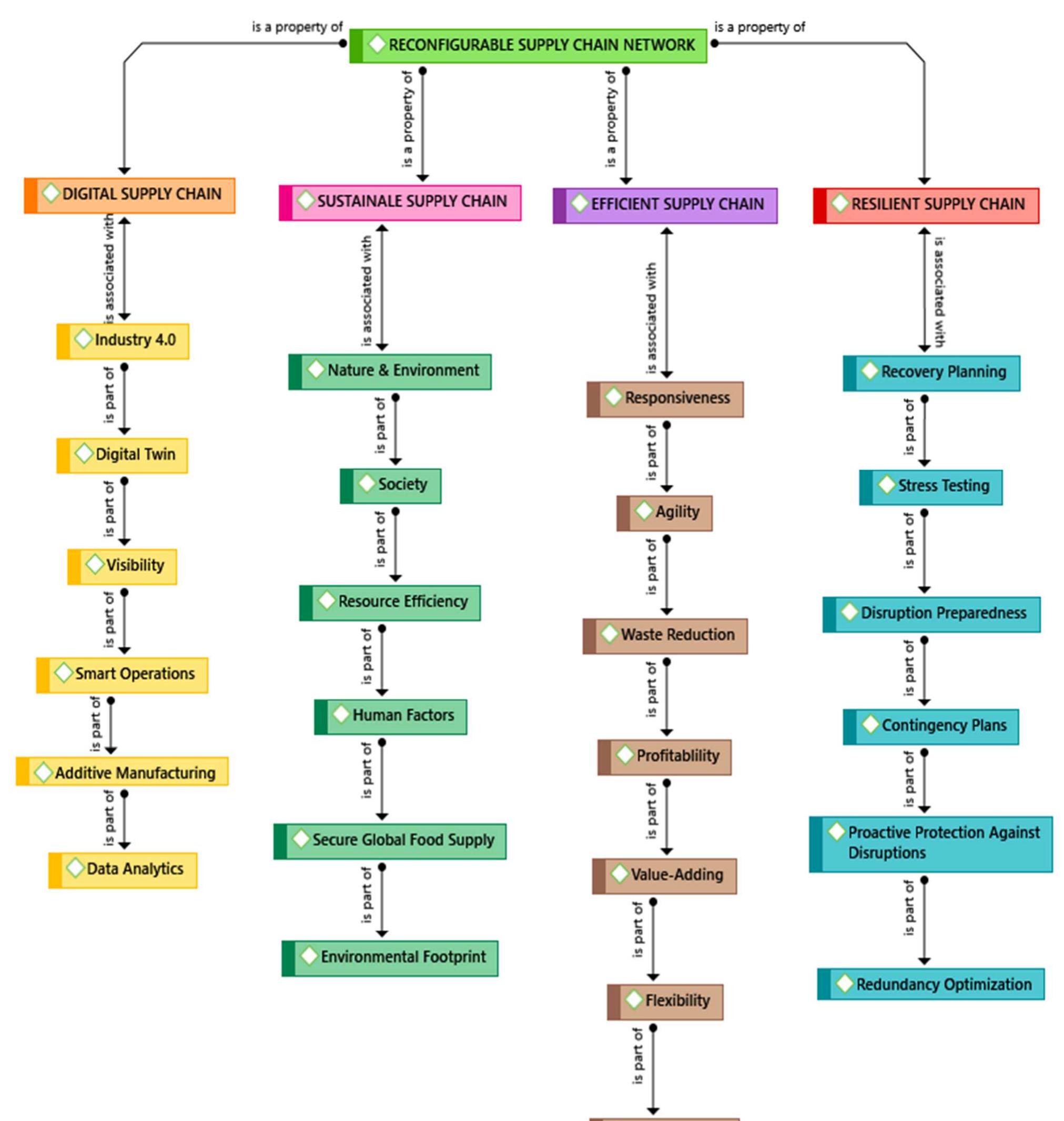 (PDF) Digital Twins Driven Supply Chain Visibility within Logistics: A ...