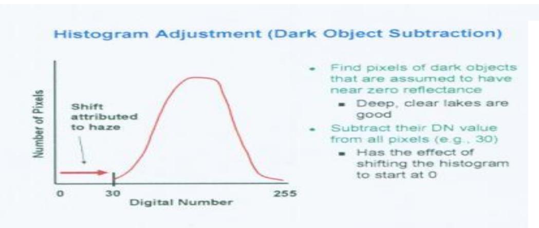 Single-image normalization using histogram adjustment