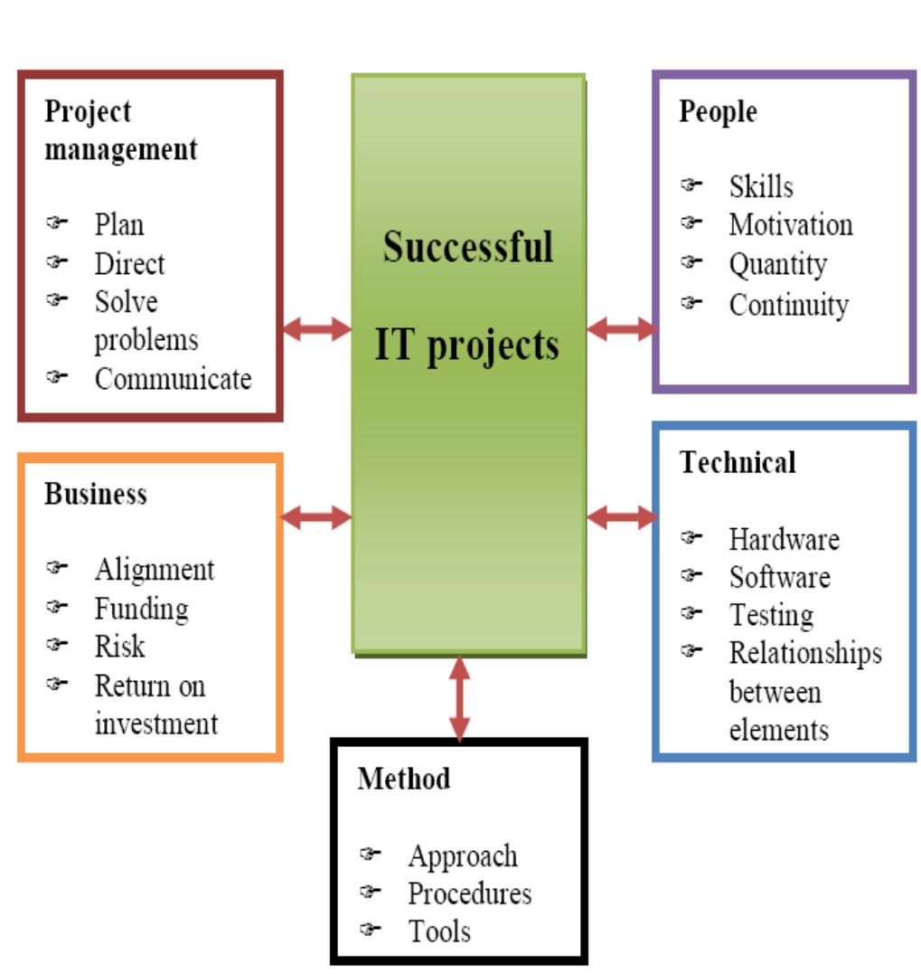 (PDF) Software project management in virtual teams