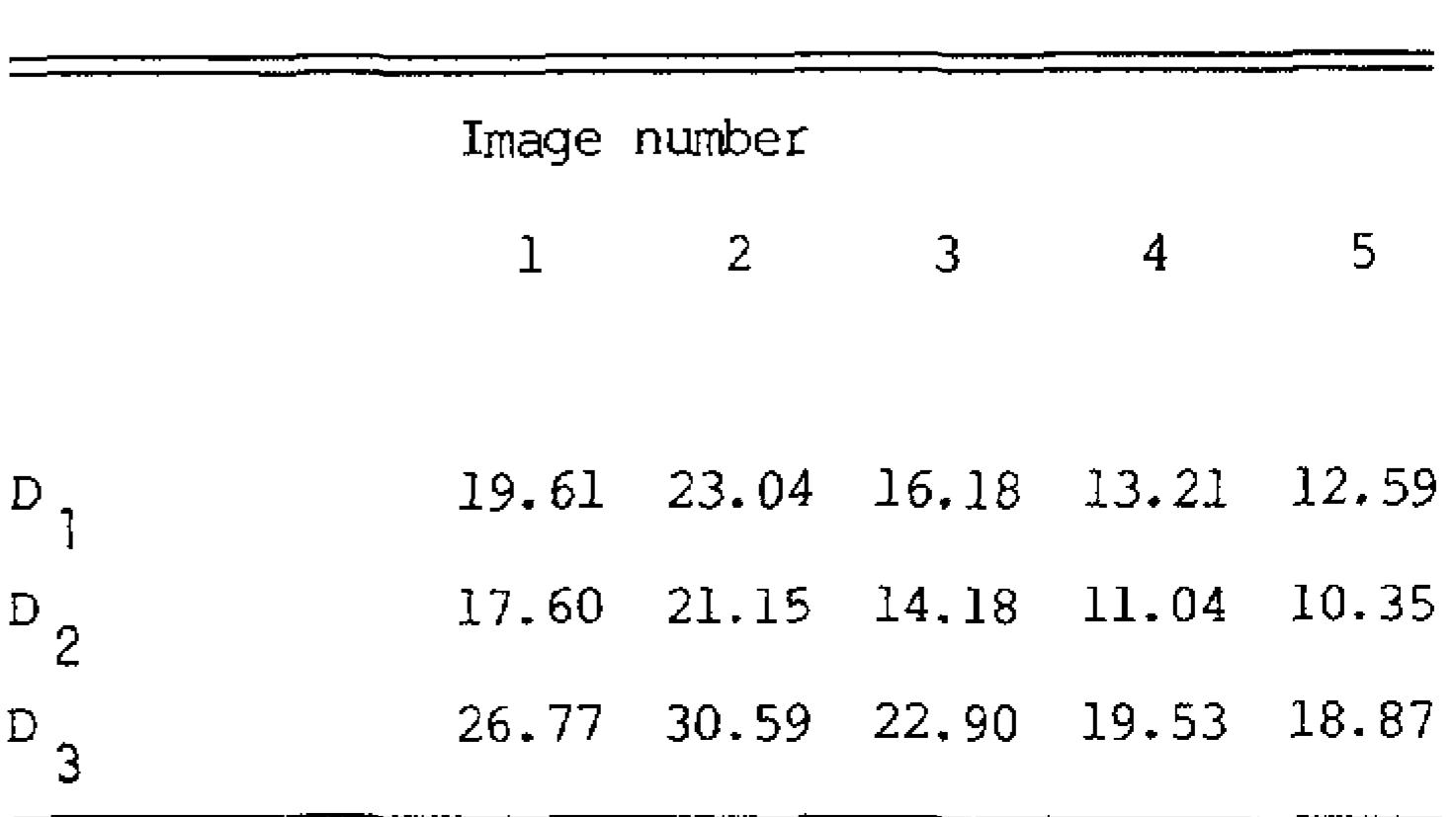 Table 1 - Digital color image processing within the
