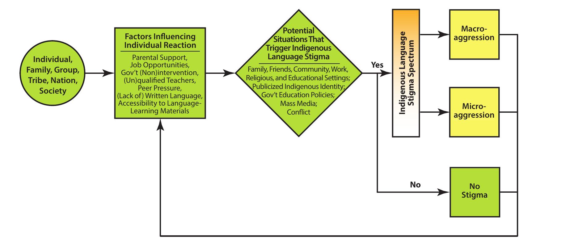 Figure 2 - from Mother-tongue based multilingual education