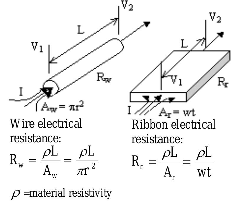 Interconnection Ribbon (PDF) Heavy Al ribbon interconnect: An alternative solution for hybrid ...