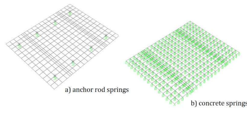 Sap2000 Shell Element Spring Figure 18 - from Analytical approach of anchor rod stiffness