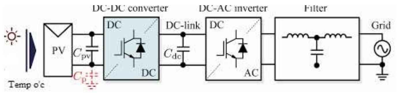 Block diagram of pv grid connected power plant grid