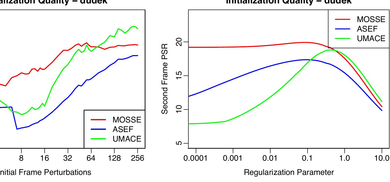 (PDF) Visual object tracking using adaptive correlation filters