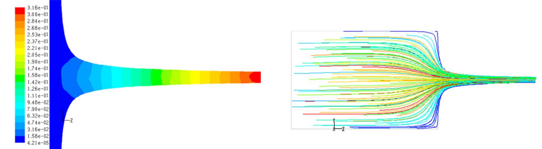 Extensional Flow Examples Non-newtonian flow fields with the new die at an extensional
