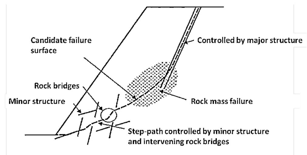 The mechanism of the collapse of the total pattern of