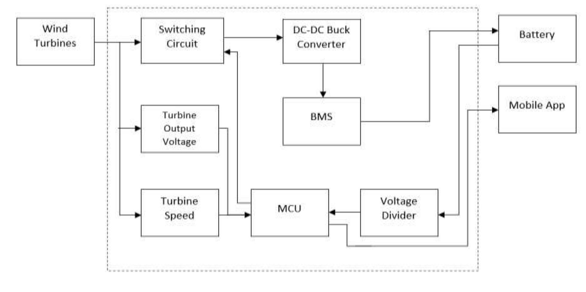 Figure 3 - DESIGN OF ON-BOARD BATTERY CHARGING SYSTEM FOR