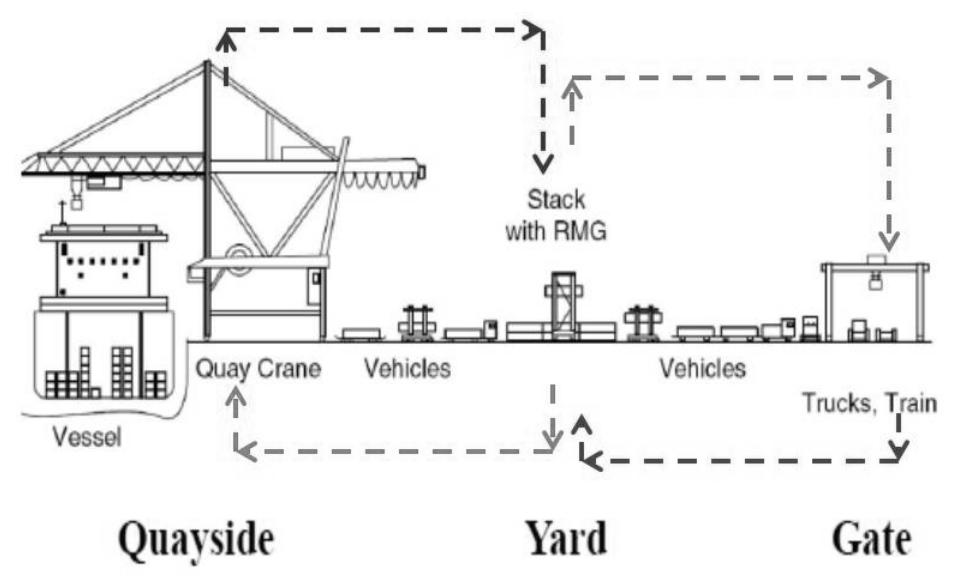 Figure 2 - from An Integrated Operational Research and