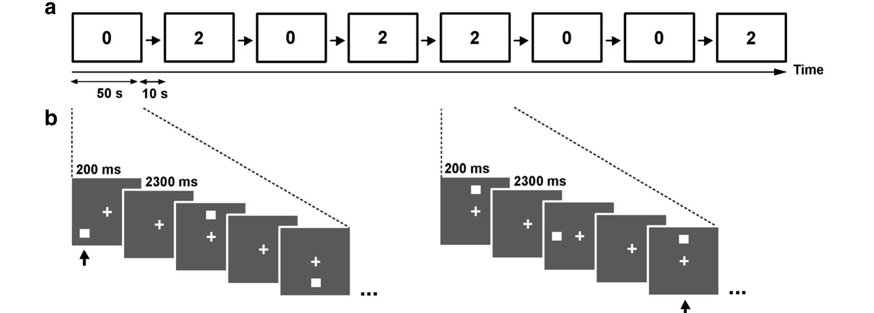 (PDF) Attention and Working Memory in Adolescents with Autism Spectrum ...