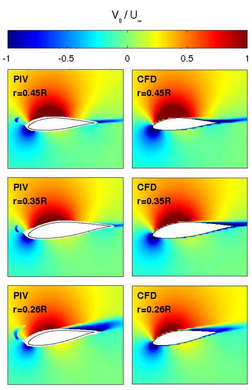 (PDF) Detailed analysis of the blade root flow of a horizontal axis ...