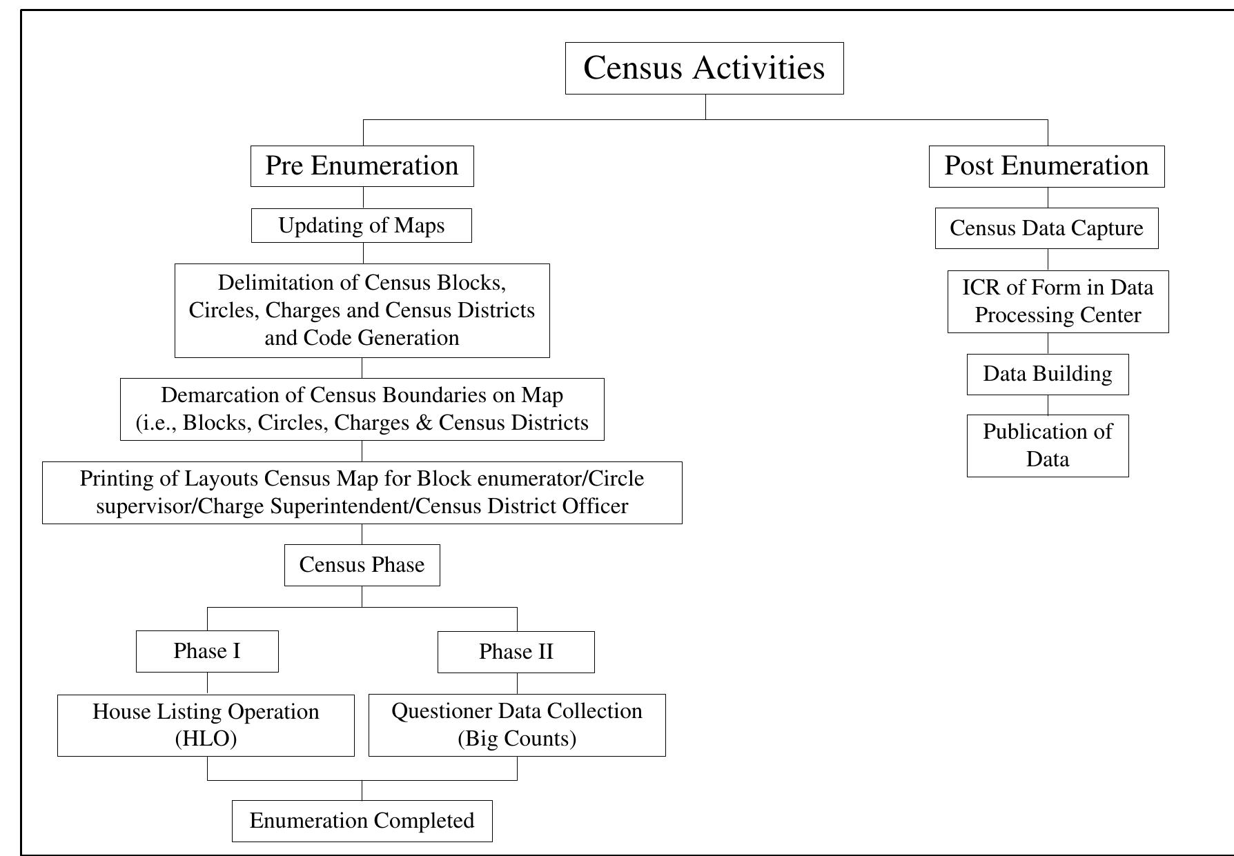 (PDF) Development of Census-GIS Methodology in Pakistan