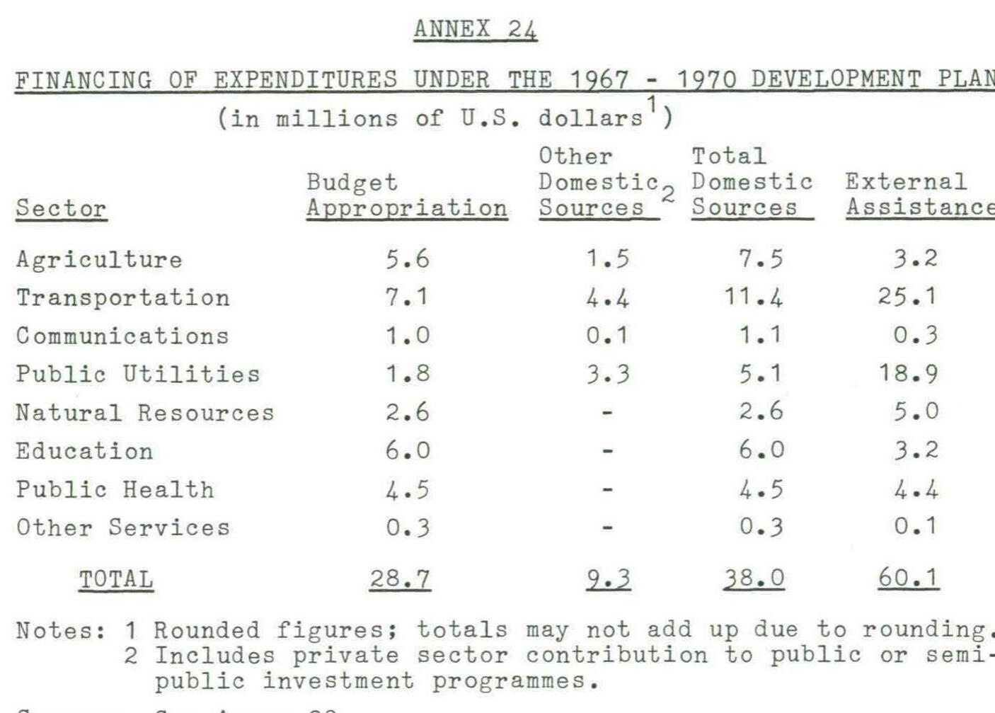 いふう PDF) The Open Door Policy of Liberia: An Economic History of