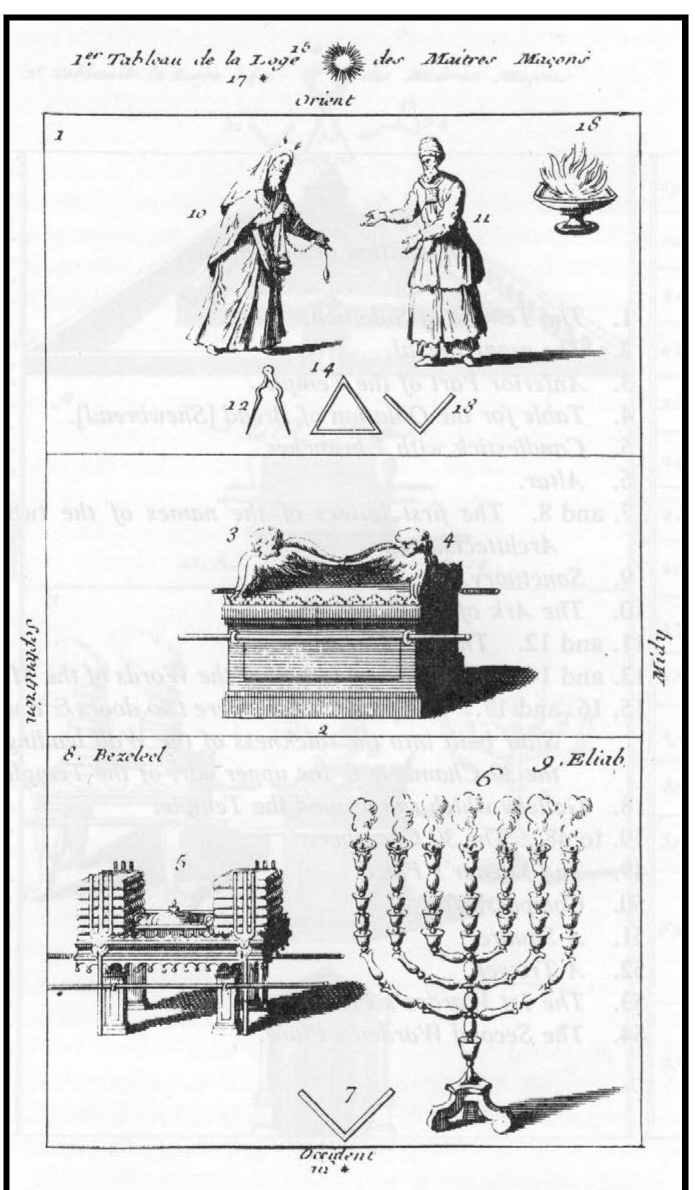 Figure 4 - The Adoption Rite, its Origins, Opening up for