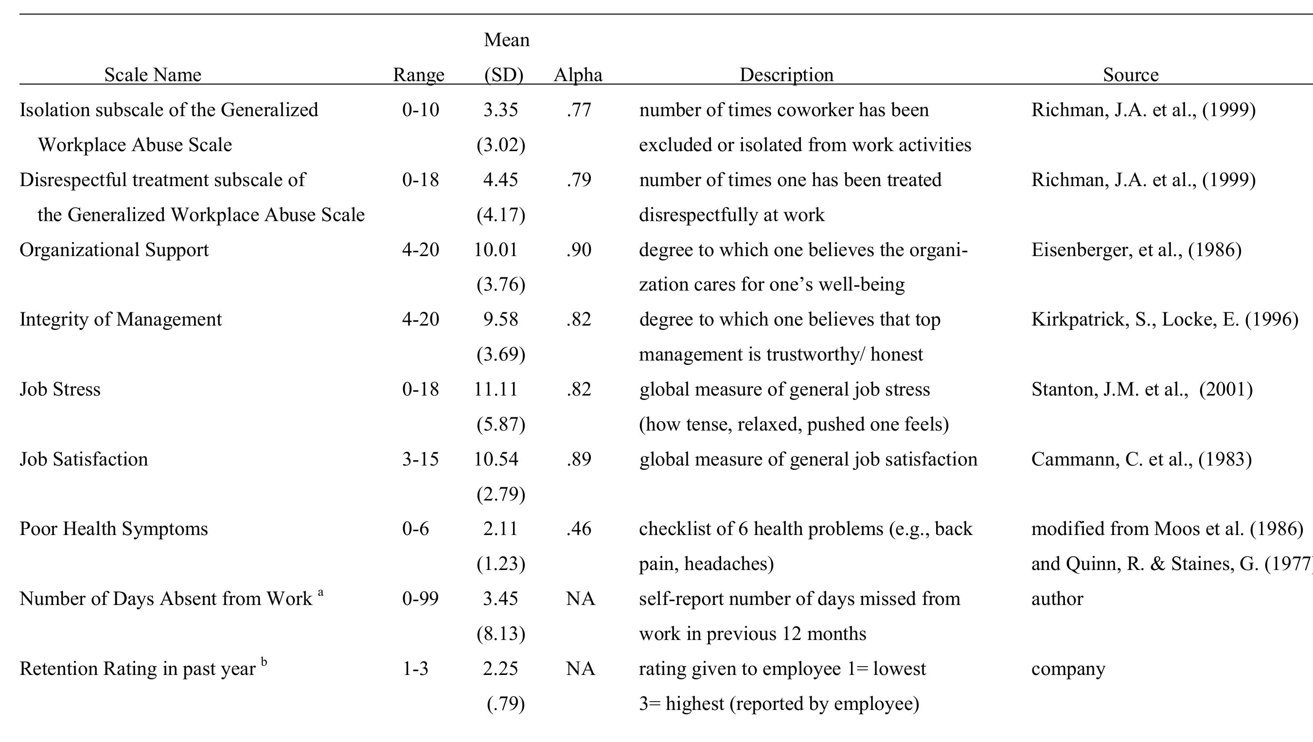 (PDF) Development and validation of a scale to measure beliefs about ...