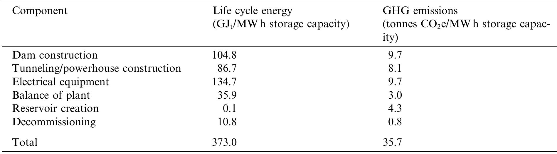 (PDF) Life cycle energy requirements and greenhouse gas emissions from ...