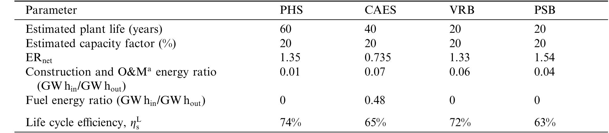 (PDF) Life cycle energy requirements and greenhouse gas emissions from ...