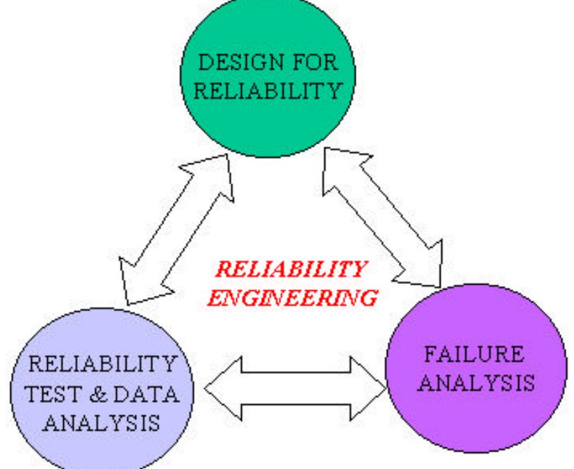 (PDF) Design for lead-free solder joint reliability of high-density ...