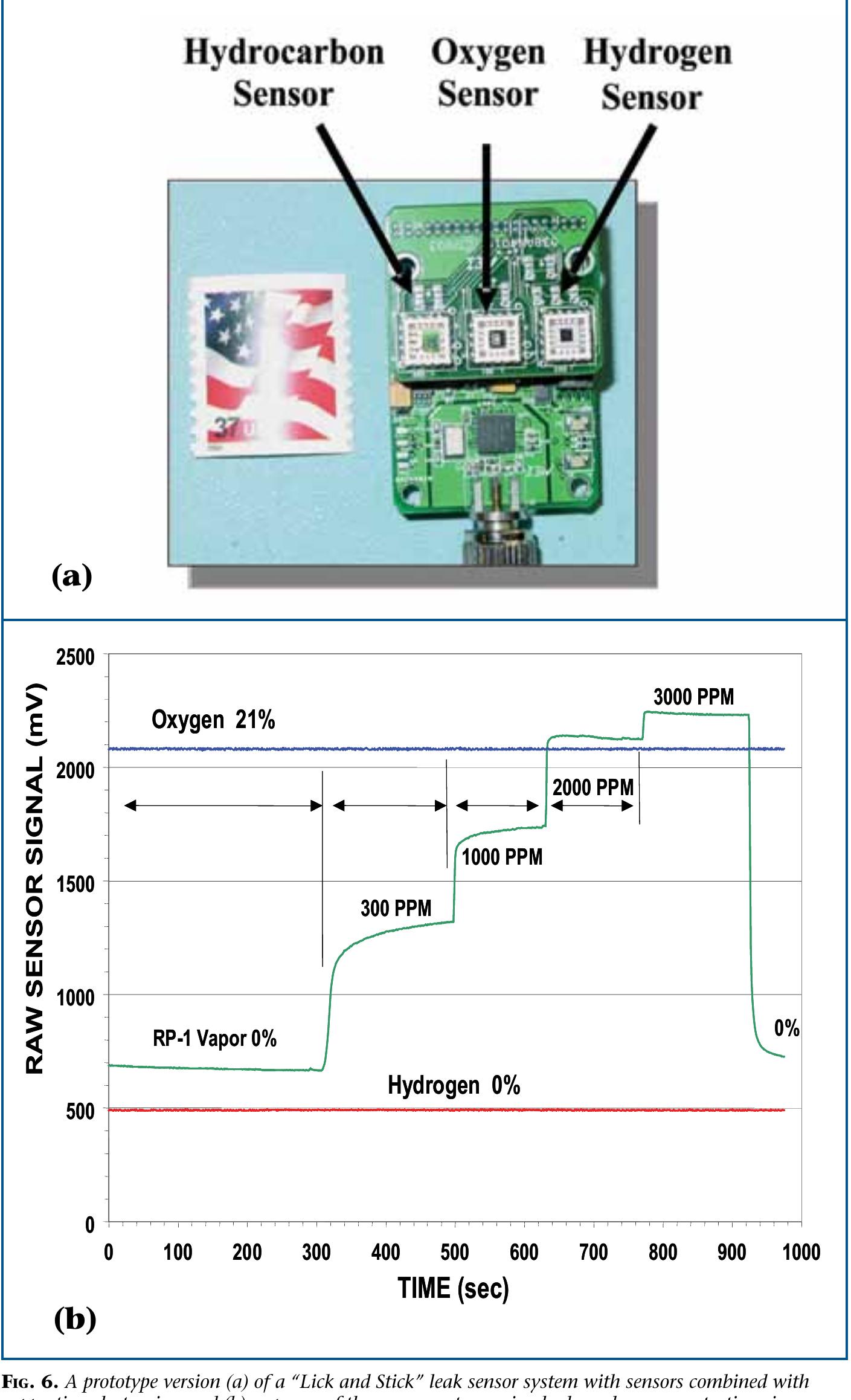 (PDF) Smart Sensor Systems