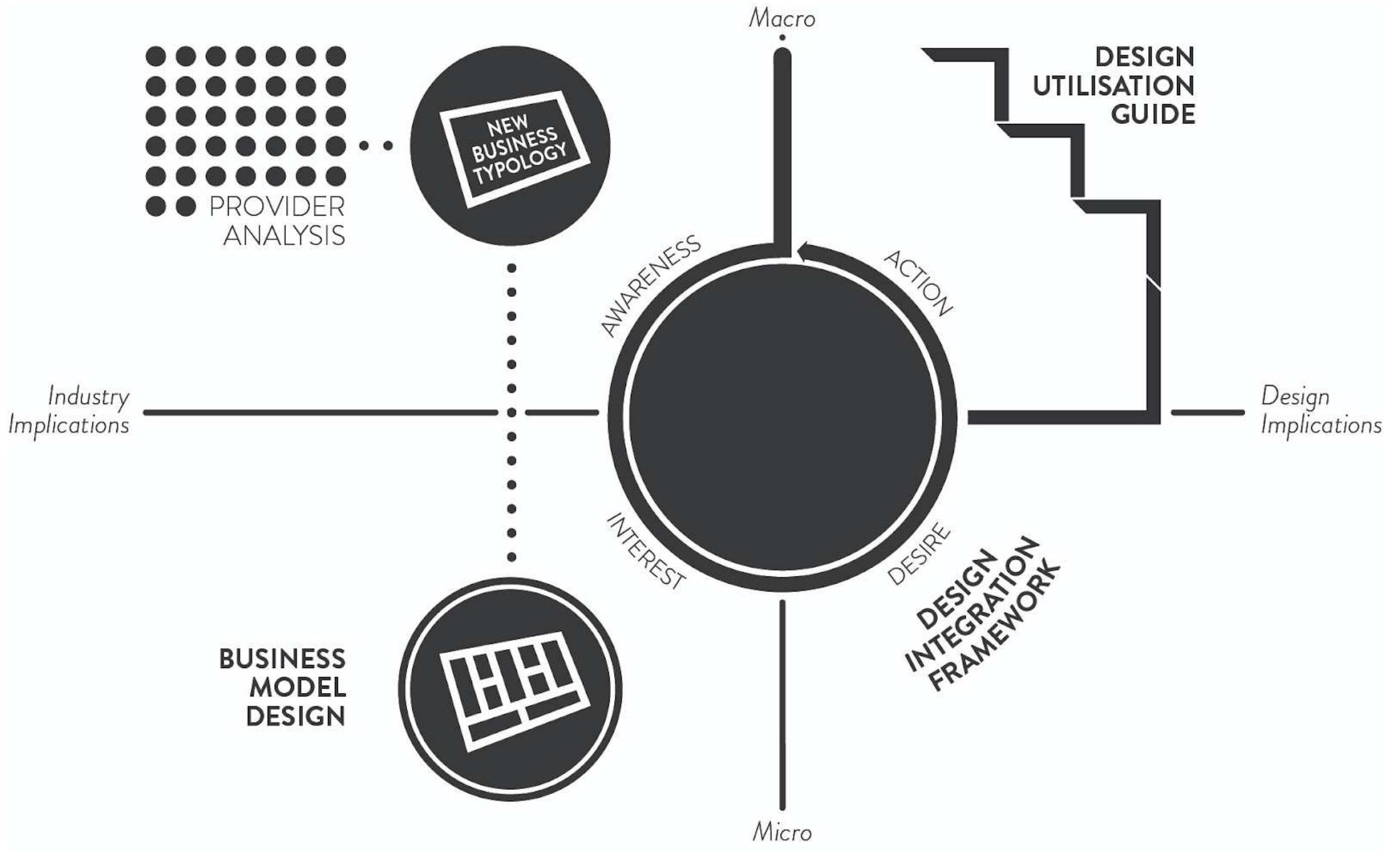 (PDF) The Role of Idea Generation Techniques in the Design Process
