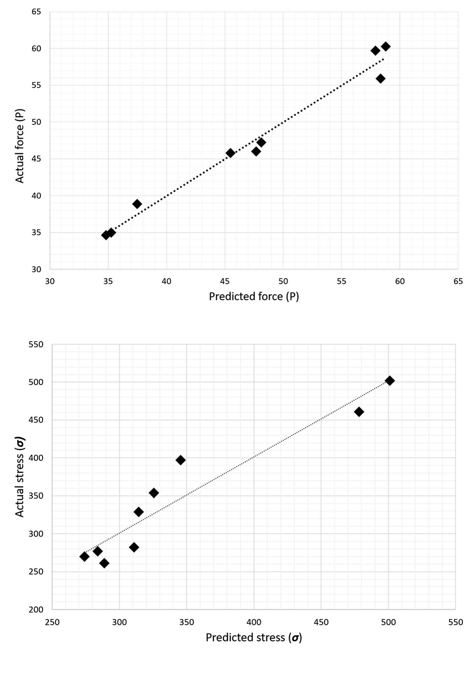 (PDF) Forging optimisation process using numerical simulation and ...