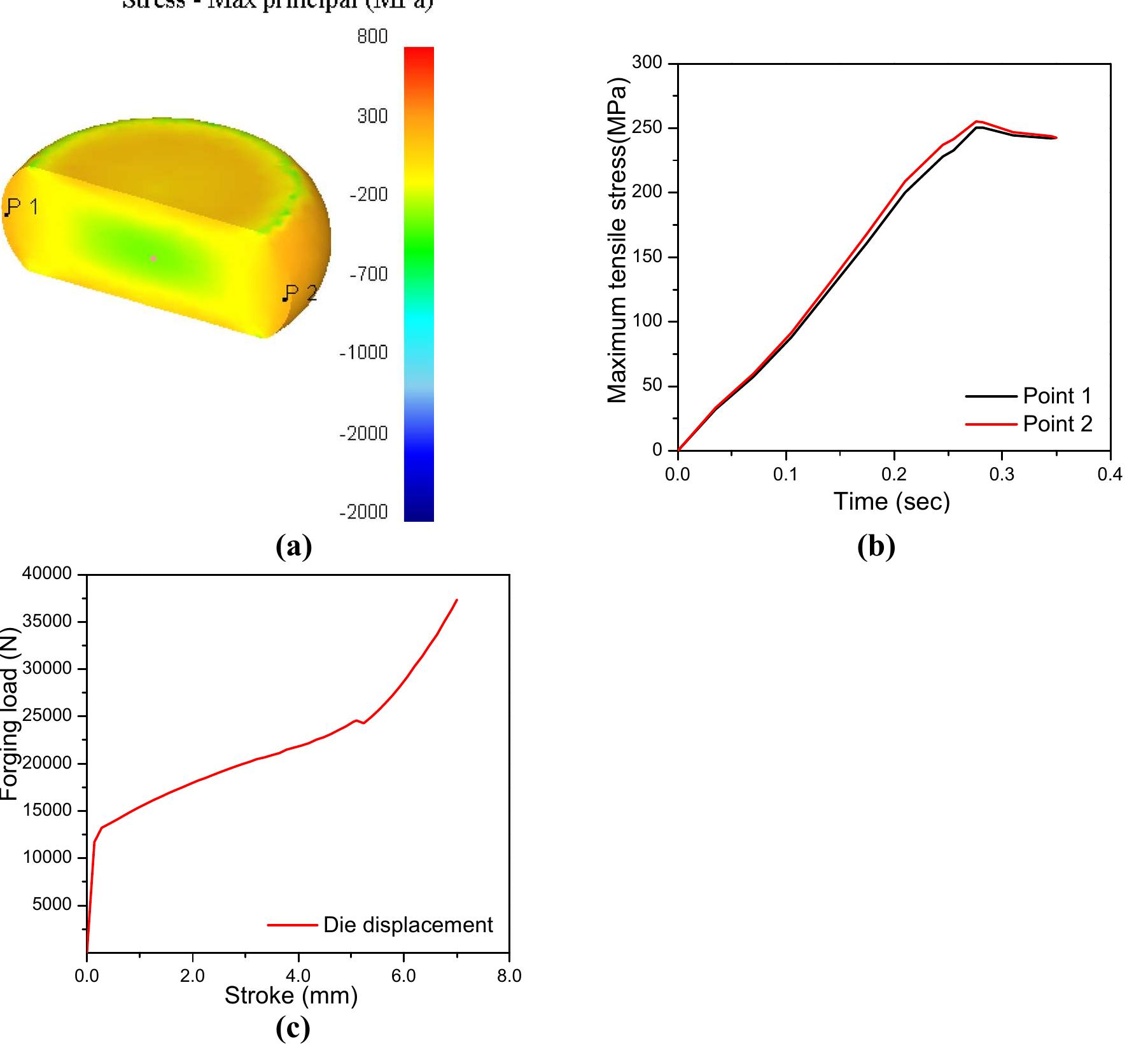 (PDF) Forging optimisation process using numerical simulation and ...
