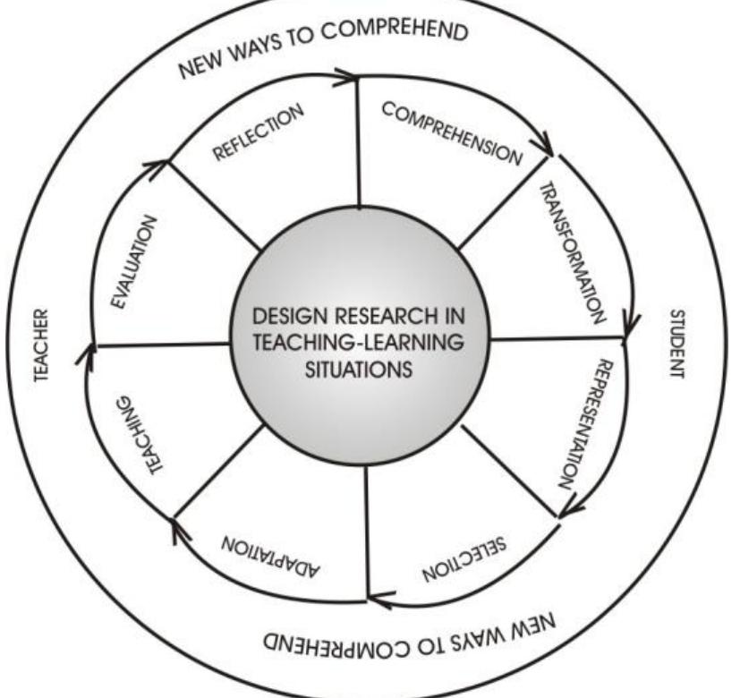 (PDF) Designing a Learning Game for the Deaf Children as an Educational ...