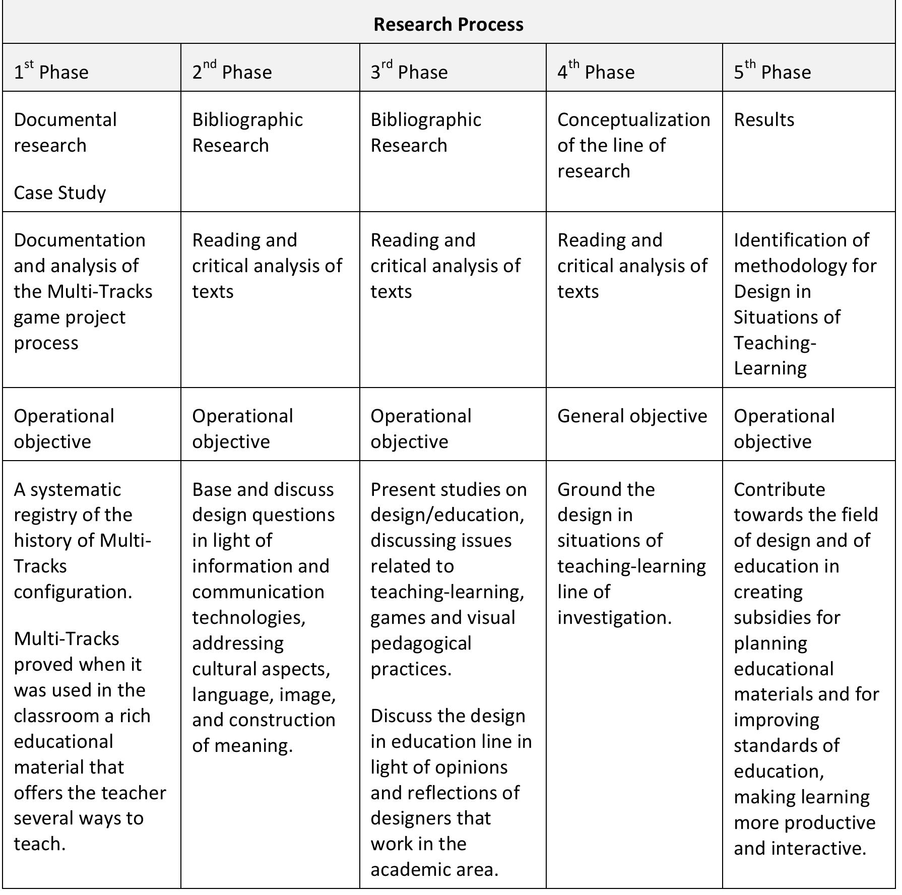 (PDF) Designing a Learning Game for the Deaf Children as an Educational ...