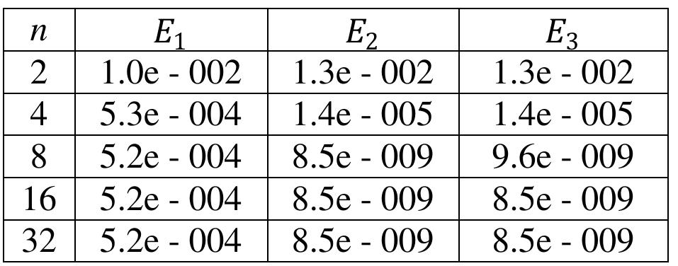 (PDF) Bernstein Collocation Method for Solving Nonlinear Differential ...