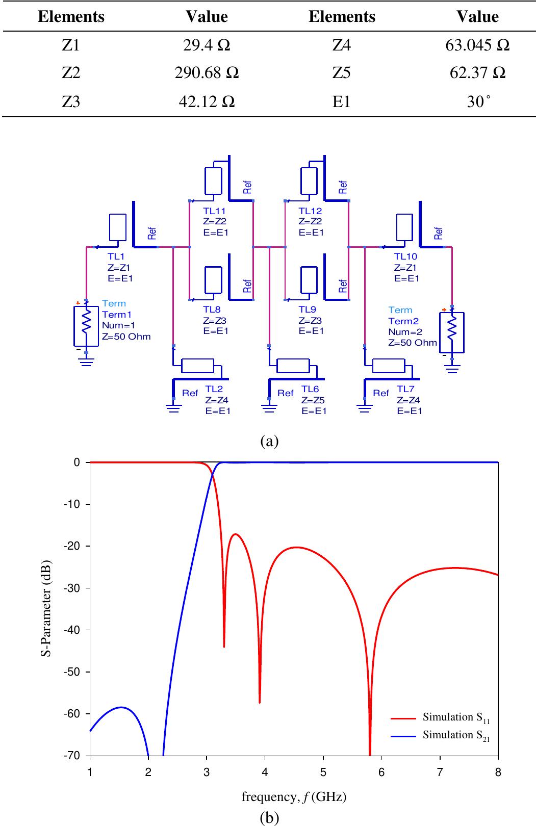 (PDF) Generalized Chebyshev Highpass Filter based on Suspended ...