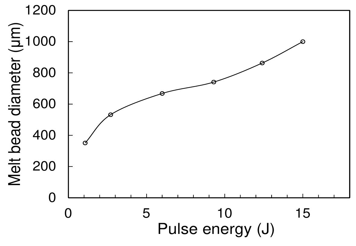 Figure 52 - from Laser surface hardening of bearing steels