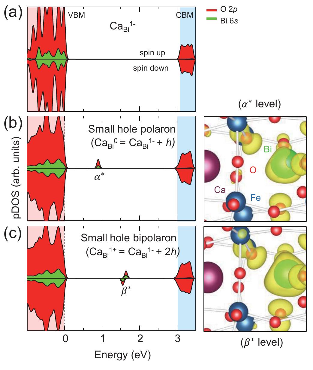 (PDF) Diversity of hole-trap centers due to small polarons and ...