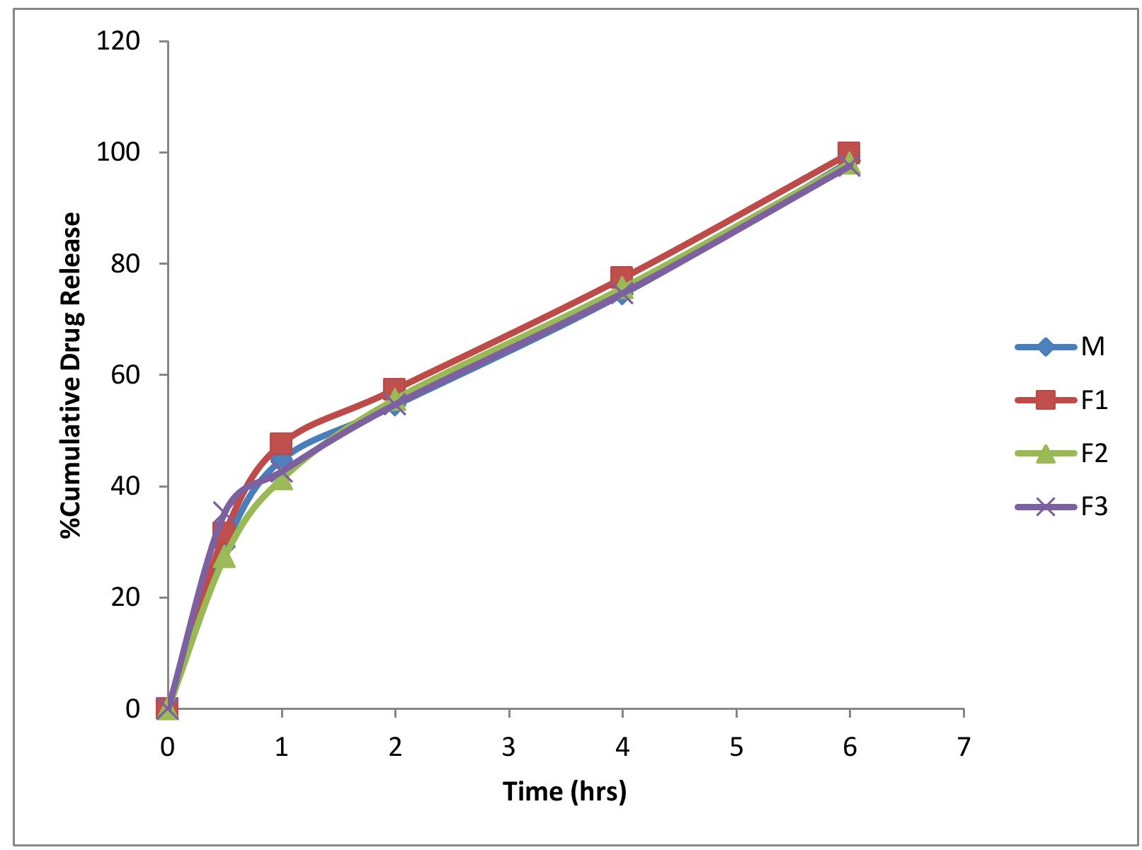 (PDF) Formulation and Evaluation of Ketoconazole Loaded Transdermal Gel ...