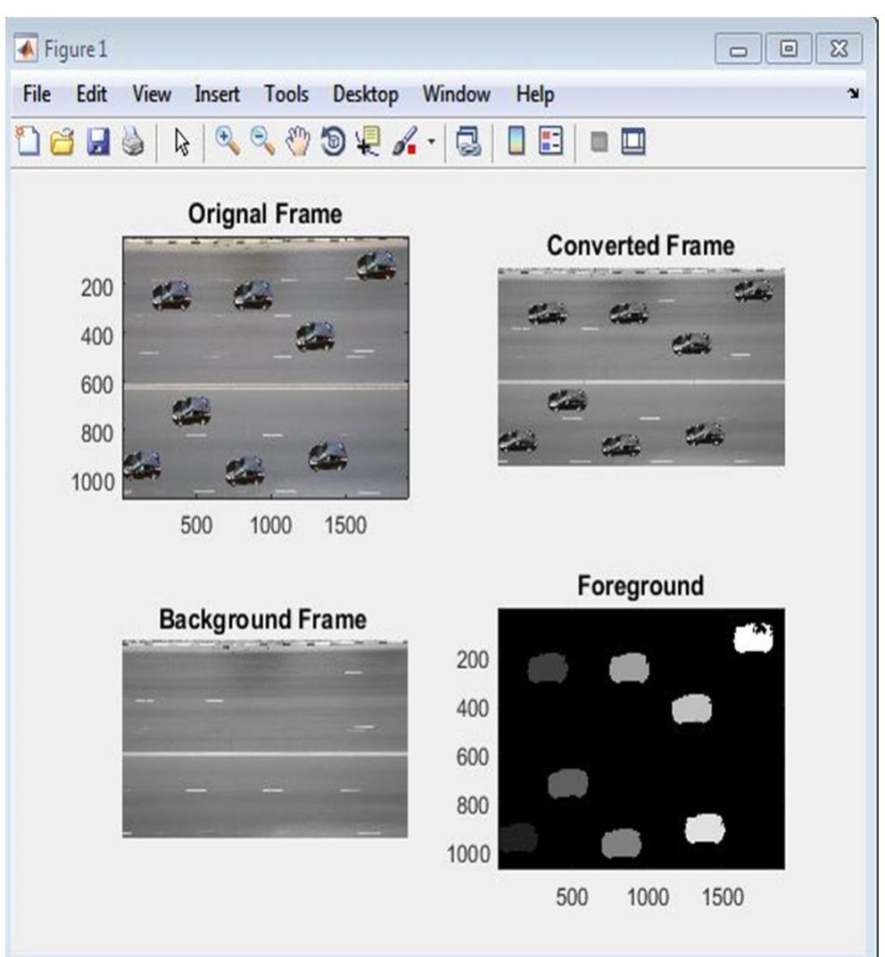 (PDF) Traffic Control System using Image Processing