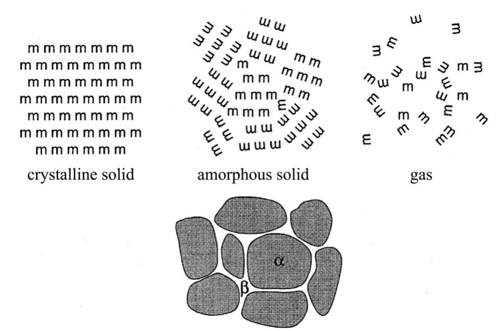 (PDF) Methods of amorphization and investigation of the amorphous state