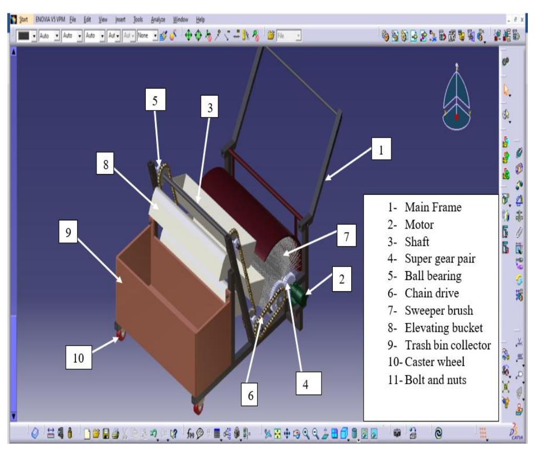 Catia v5 software tool as shown in the figure 1. figure 1