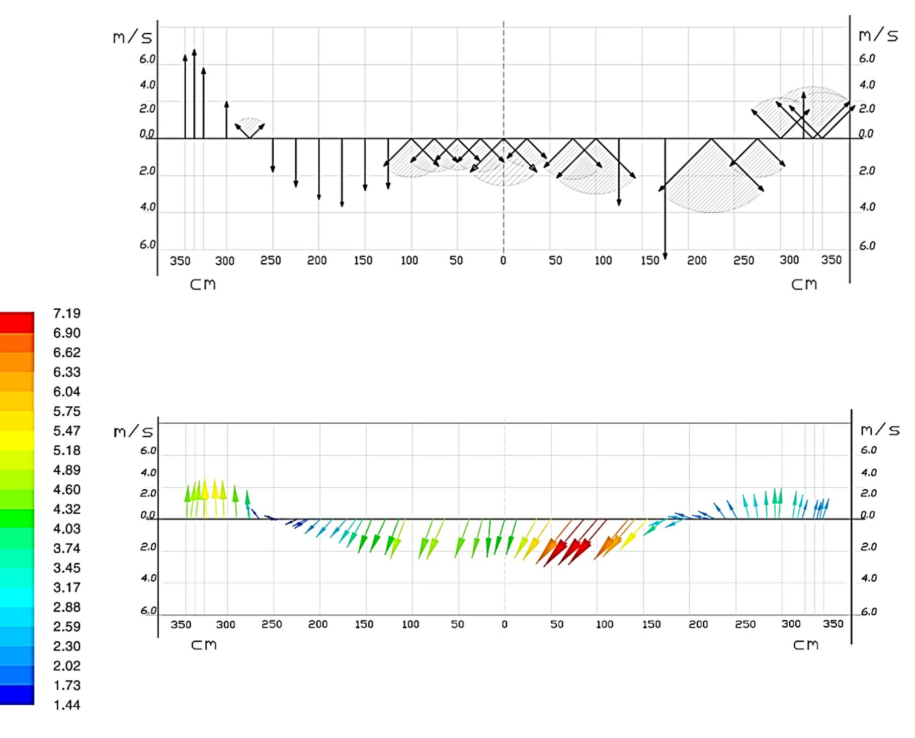 Figure 1 - from CFD Simulation of Particle Agglomeration in