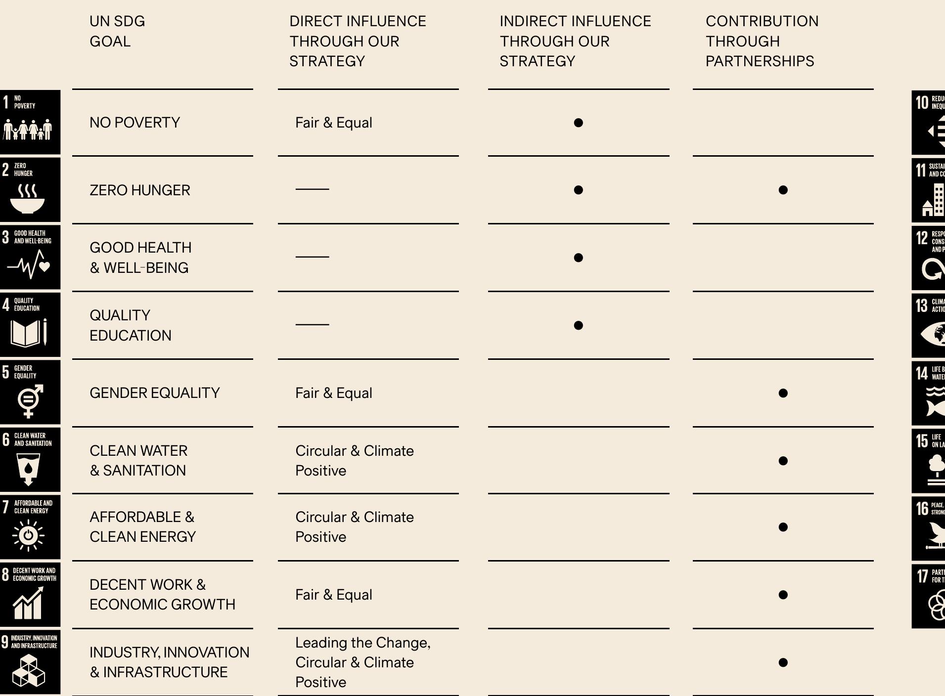 The un’s sustainable development goals (sdgs) and the 2030