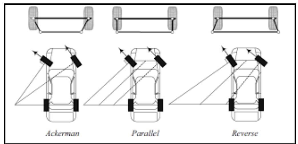 Figure 6 - from Designing Variable Ackerman Steering