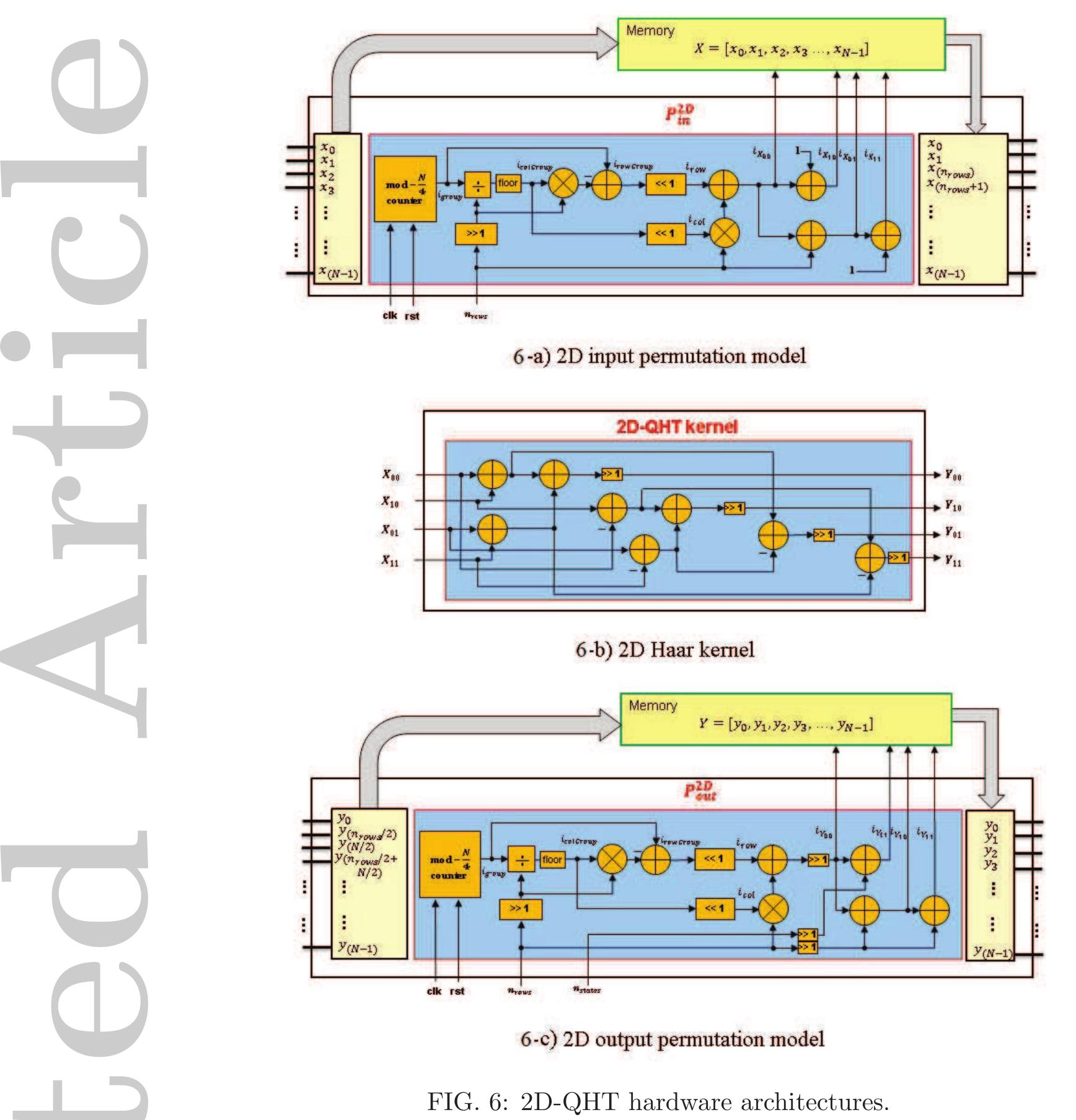 (PDF) Scaling Reconfigurable Emulation of Quantum Algorithms at High ...