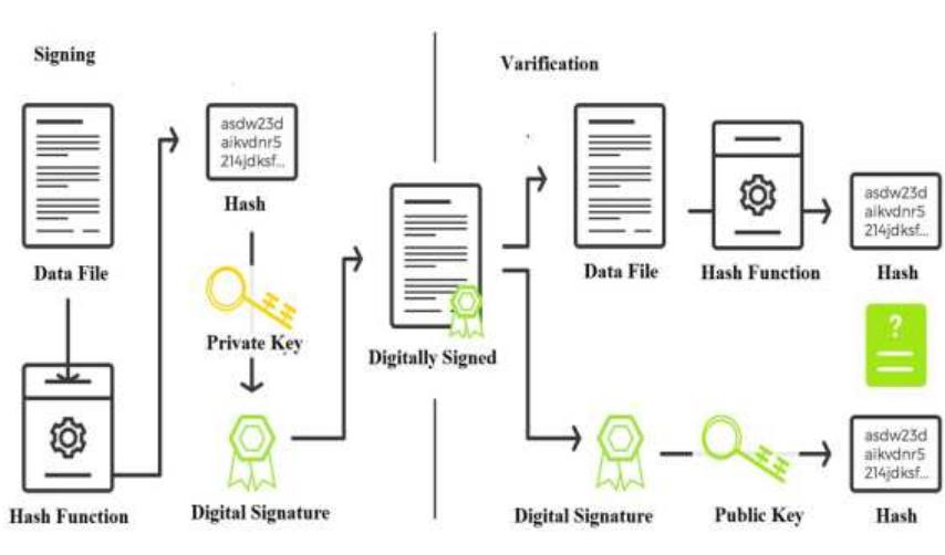 (PDF) Concept of Blockchain Technology