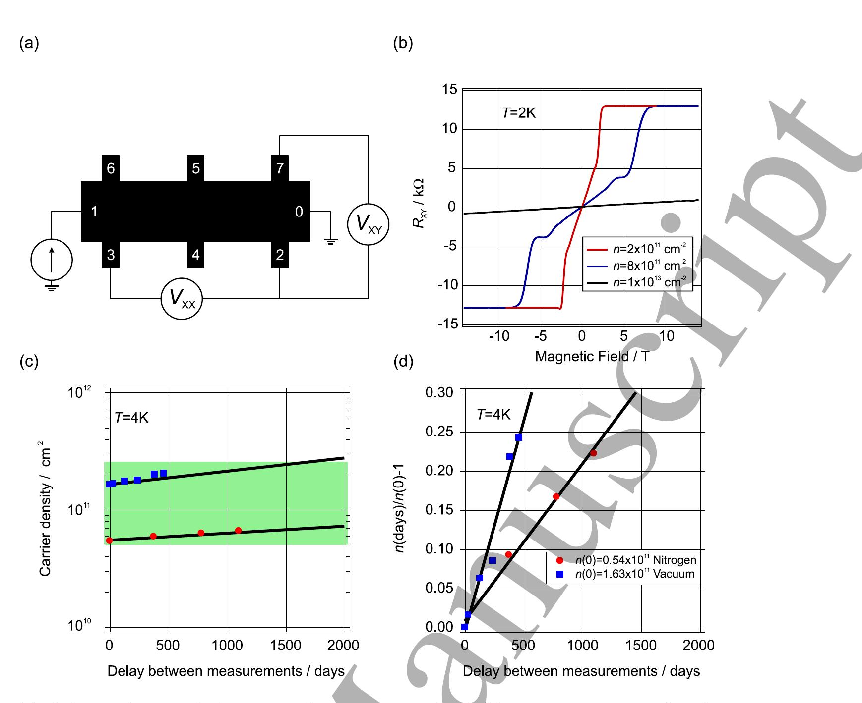 ! 1. (a) optical micrograph of a typical epigraphene hall